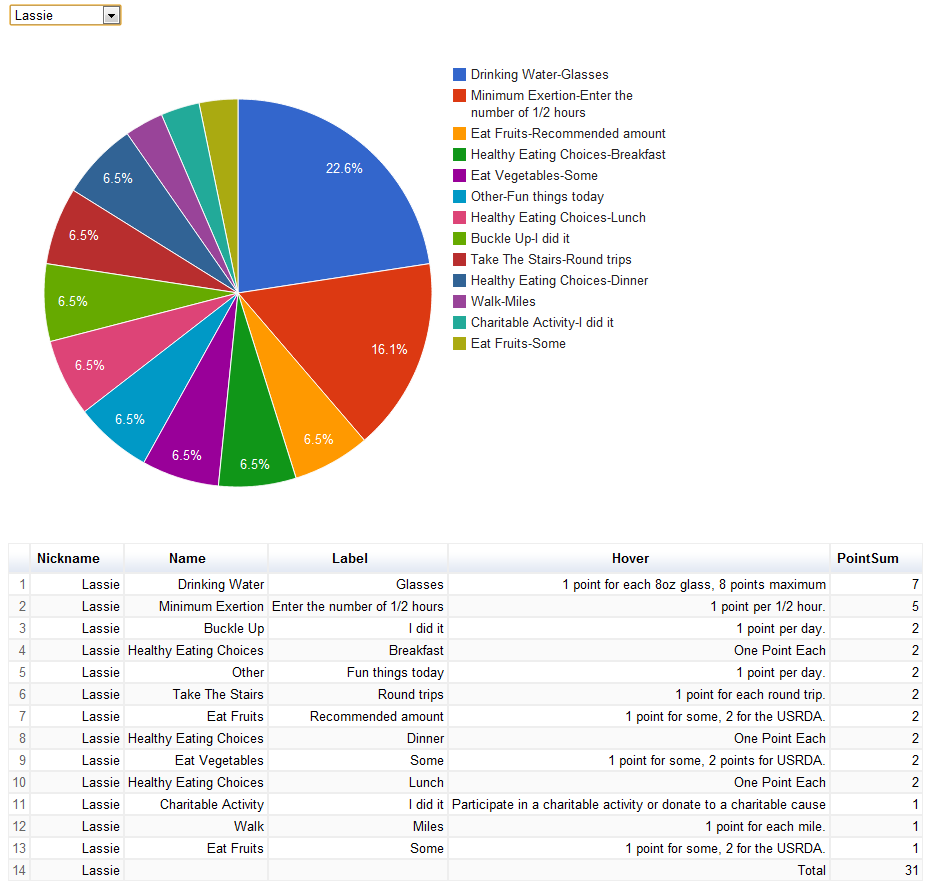 Google Charts Php Example